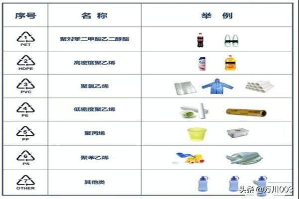外卖餐具别乱扔，这样处理超环保​